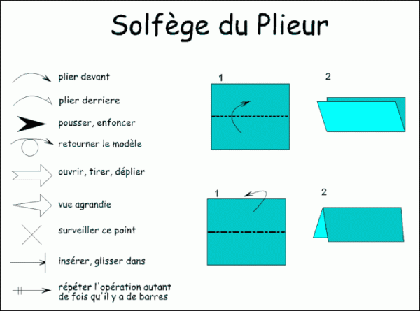 Origami, le solfège du plieur