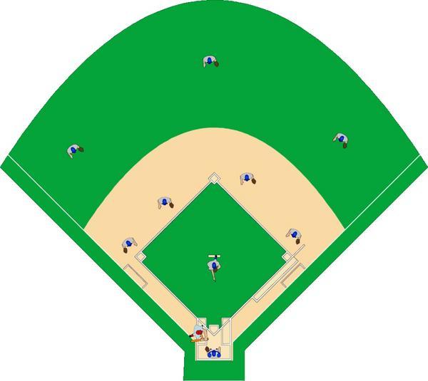 Positions des joueurs sur un terrain de baseball