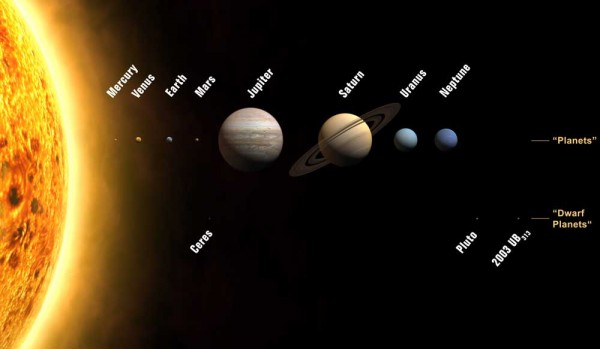 Nouvelle carte du système solaire