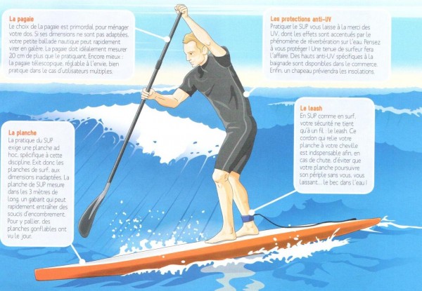 Le Stand Up Paddle en pratique