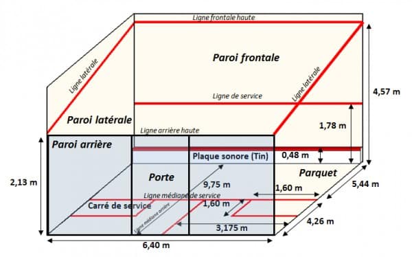 Dimensions d'un court de squash