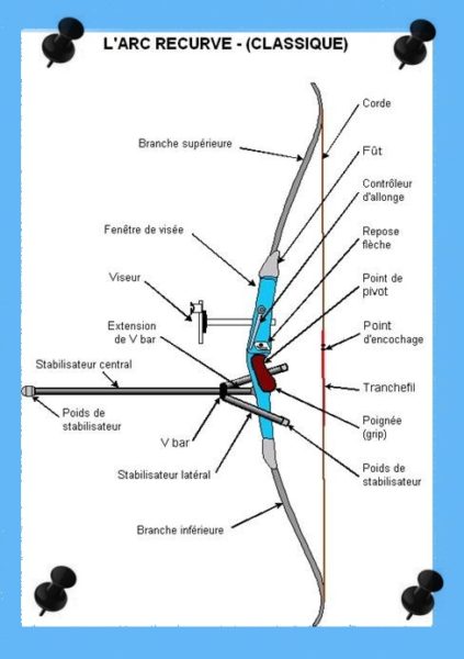 Arc recurve de compétition