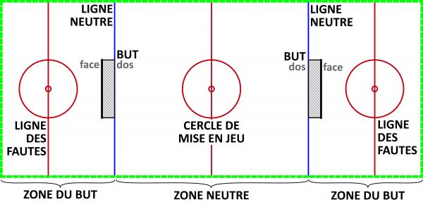 Terrain de DBL Ball